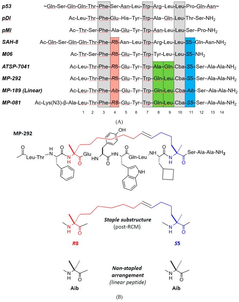 https://cdn.ncbi.nlm.nih.gov/pmc/blobs/5f8f/6632053/8aab0851688a/molecules-24-02292-g001.jpg