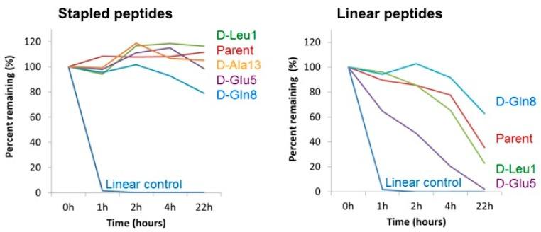 https://cdn.ncbi.nlm.nih.gov/pmc/blobs/5f8f/6632053/efa40d378601/molecules-24-02292-g006.jpg