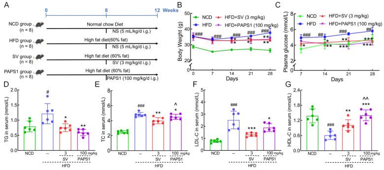 https://cdn.ncbi.nlm.nih.gov/pmc/blobs/5f90/10708251/f0caa26ed4d1/nutrients-15-04904-g001.jpg