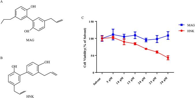 https://cdn.ncbi.nlm.nih.gov/pmc/blobs/5fc5/8016806/c8fcceedf0b8/10495_2020_1655_Fig1_HTML.jpg