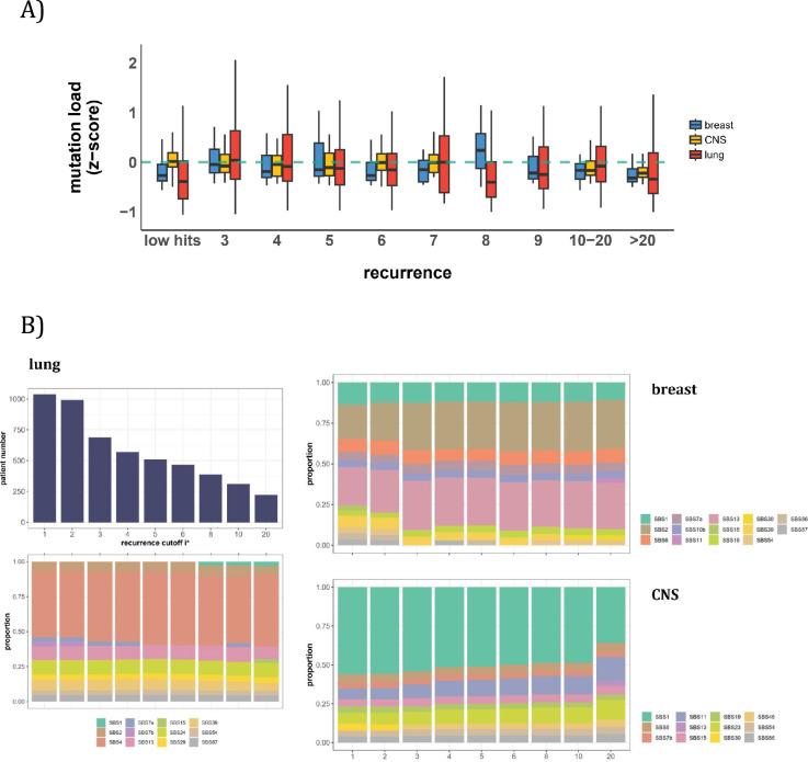 https://cdn.ncbi.nlm.nih.gov/pmc/blobs/5fcf/11651657/3be1e6034b2c/elife-99340-fig5.jpg