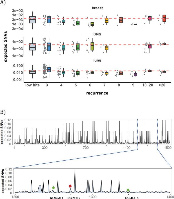 https://cdn.ncbi.nlm.nih.gov/pmc/blobs/5fcf/11651657/41487e7aebfa/elife-99340-fig3.jpg