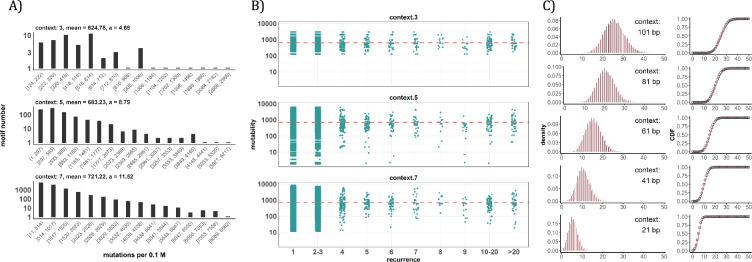 https://cdn.ncbi.nlm.nih.gov/pmc/blobs/5fcf/11651657/95d66b5e9d90/elife-99340-fig4.jpg