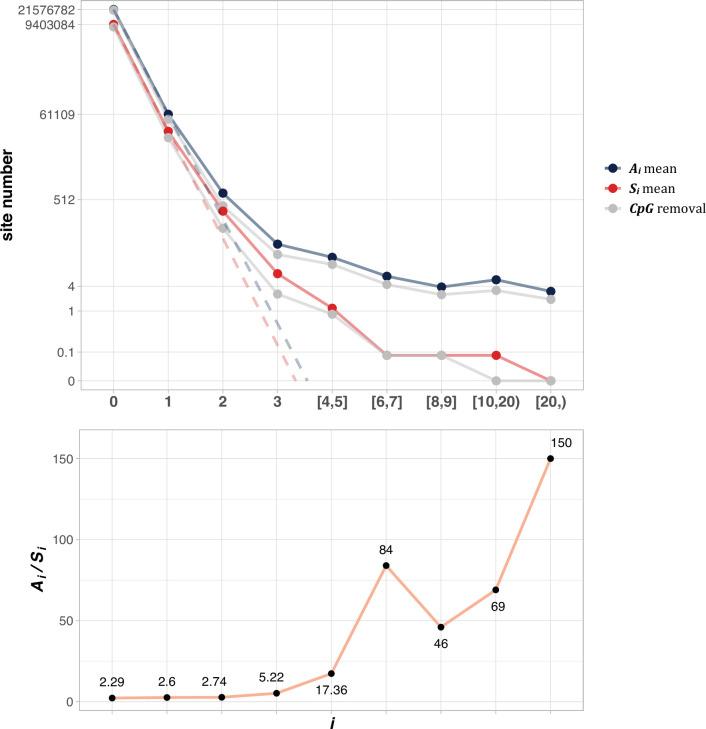 https://cdn.ncbi.nlm.nih.gov/pmc/blobs/5fcf/11651657/d0c5a2c6be35/elife-99340-fig2.jpg