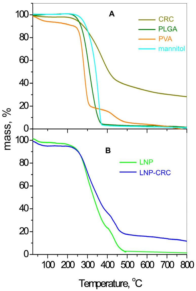 https://cdn.ncbi.nlm.nih.gov/pmc/blobs/5fe9/11854355/943f10e83167/gels-11-00105-g003.jpg