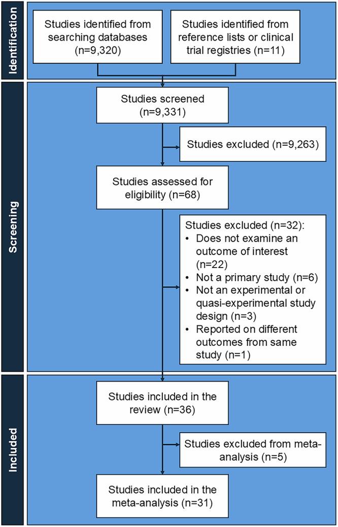 https://cdn.ncbi.nlm.nih.gov/pmc/blobs/5feb/12009365/63944fcfd9f8/41541_2025_1120_Fig1_HTML.jpg