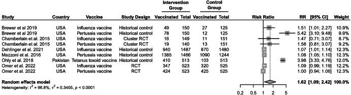 https://cdn.ncbi.nlm.nih.gov/pmc/blobs/5feb/12009365/77abfc09dae0/41541_2025_1120_Fig4_HTML.jpg