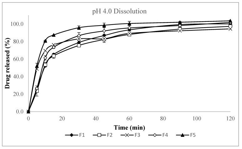 https://cdn.ncbi.nlm.nih.gov/pmc/blobs/5ffb/12388960/f02a821e0931/pharmaceutics-17-01047-g002.jpg