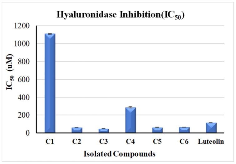 https://cdn.ncbi.nlm.nih.gov/pmc/blobs/6002/10574154/6314b0e54870/molecules-28-06895-g004.jpg
