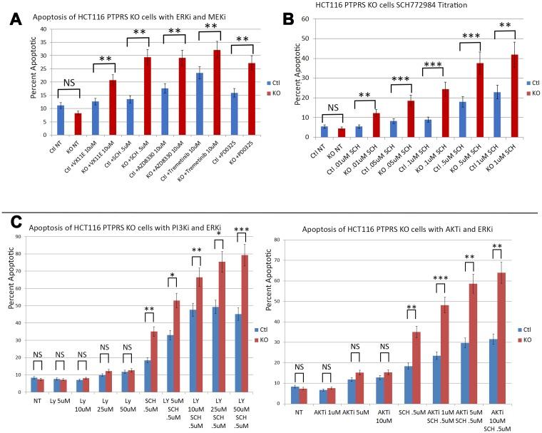 https://cdn.ncbi.nlm.nih.gov/pmc/blobs/6002/6887575/e08edc68f9c0/oncotarget-10-6768-g004.jpg