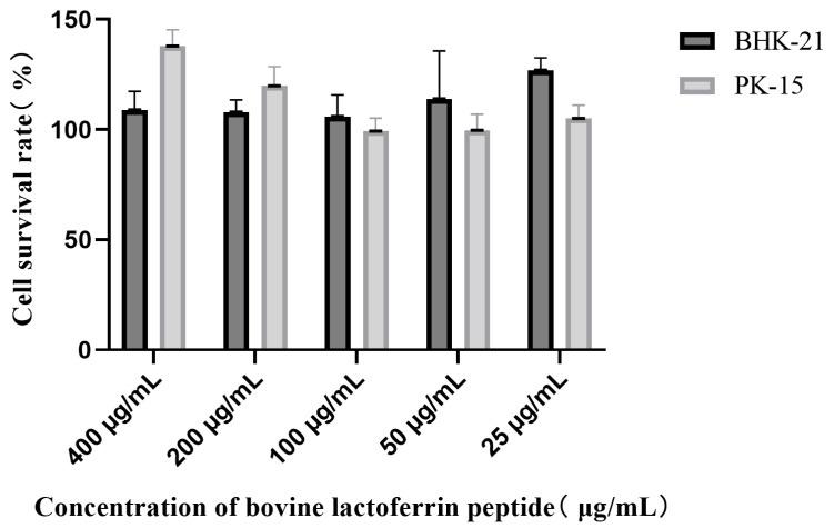 https://cdn.ncbi.nlm.nih.gov/pmc/blobs/6003/11945493/af0a92a5f300/vetsci-12-00199-g001.jpg