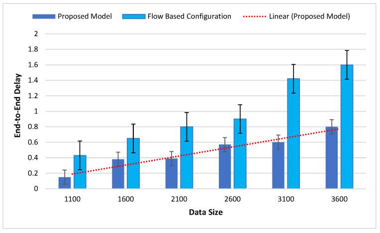 https://cdn.ncbi.nlm.nih.gov/pmc/blobs/6003/9739450/27736fdc603a/sensors-22-09083-g007.jpg