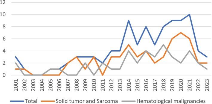 https://cdn.ncbi.nlm.nih.gov/pmc/blobs/6006/12320861/0a50caf5371e/CTS-18-e70313-g001.jpg