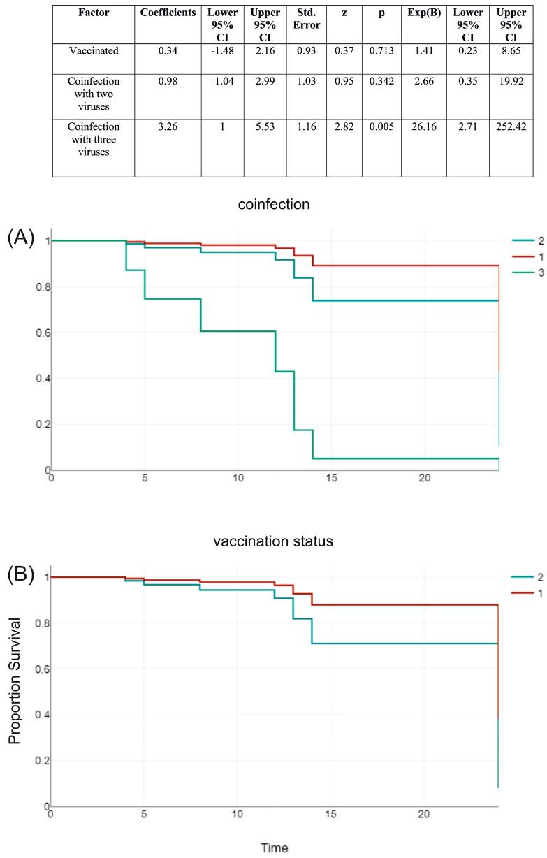 https://cdn.ncbi.nlm.nih.gov/pmc/blobs/6010/11505336/9777b4f3f82d/biomedicines-12-02210-g005.jpg