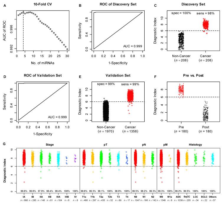 https://cdn.ncbi.nlm.nih.gov/pmc/blobs/6013/8946599/ce6f201aaa52/cancers-14-01450-g002.jpg