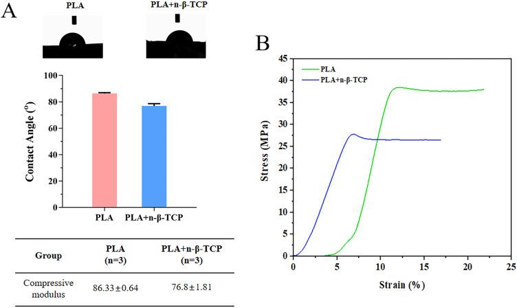 https://cdn.ncbi.nlm.nih.gov/pmc/blobs/602e/10590137/b4f09da48f87/IJN-18-5815-g0005.jpg