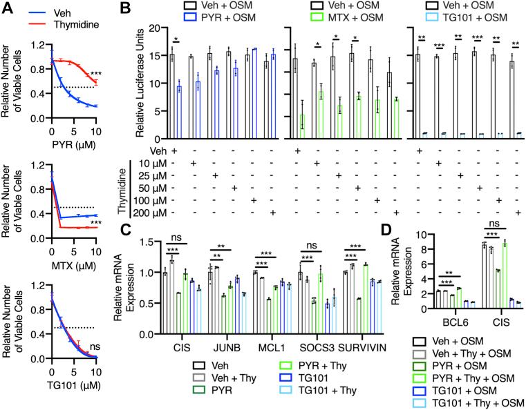 https://cdn.ncbi.nlm.nih.gov/pmc/blobs/602e/8800111/9903d4556dfc/gr6.jpg
