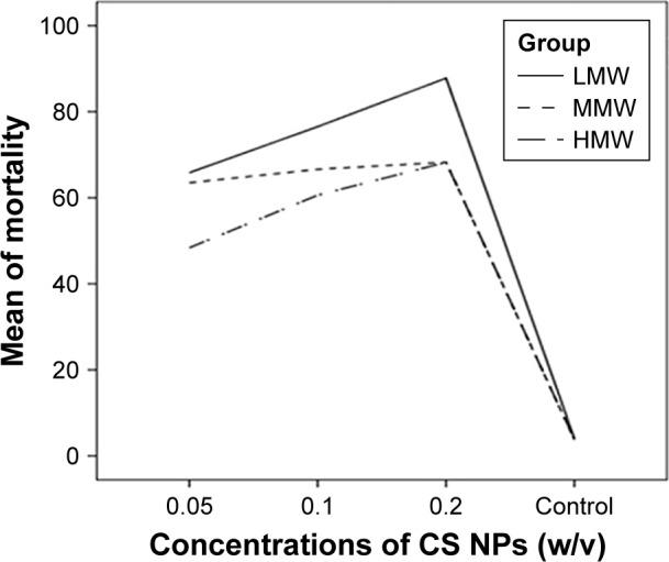 https://cdn.ncbi.nlm.nih.gov/pmc/blobs/6034/5849388/b5819ebcf41d/ijn-13-1341Fig2.jpg