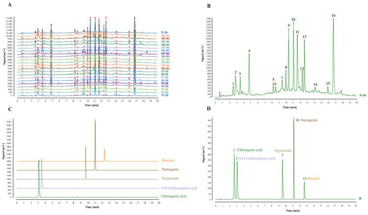 https://cdn.ncbi.nlm.nih.gov/pmc/blobs/603b/11433701/24645d7e1c16/molecules-29-04288-g004.jpg
