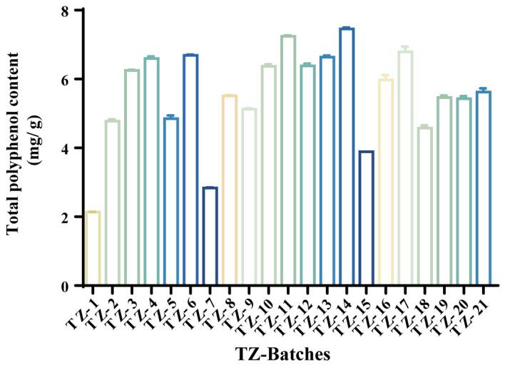 https://cdn.ncbi.nlm.nih.gov/pmc/blobs/603b/11433701/96eddbcc0129/molecules-29-04288-g001.jpg