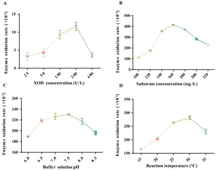https://cdn.ncbi.nlm.nih.gov/pmc/blobs/603b/11433701/aa458c443442/molecules-29-04288-g002.jpg