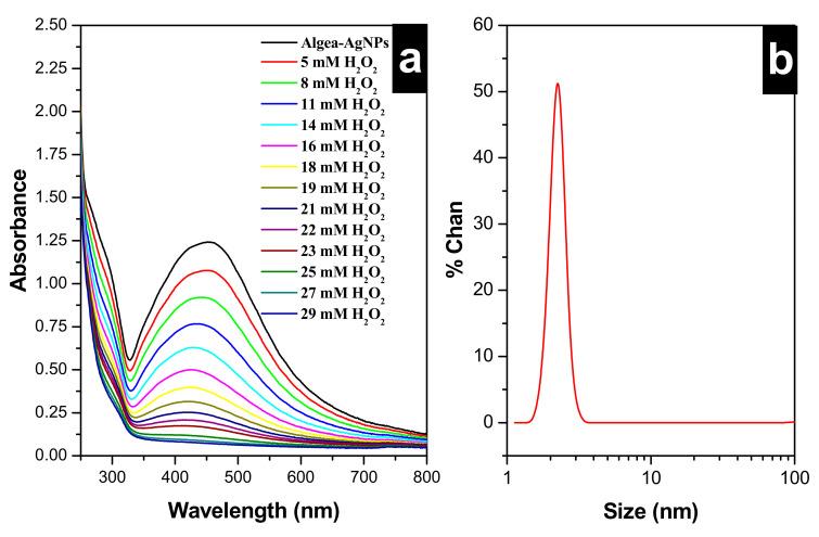 https://cdn.ncbi.nlm.nih.gov/pmc/blobs/603c/7557820/51ad3f28ef4d/nanomaterials-10-01861-g001.jpg