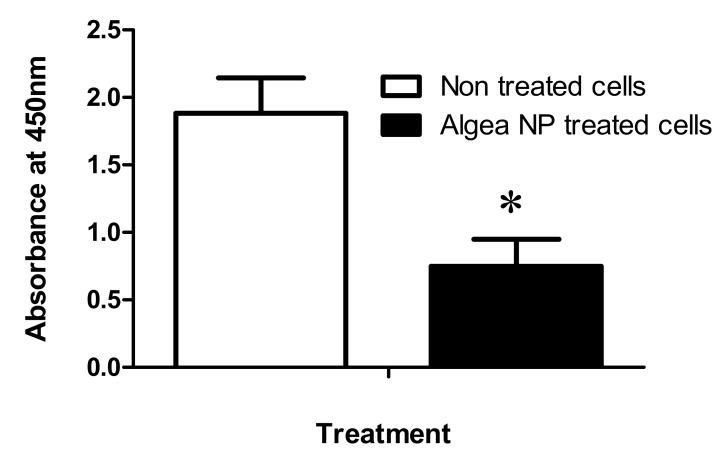 https://cdn.ncbi.nlm.nih.gov/pmc/blobs/603c/7557820/57a400fc049b/nanomaterials-10-01861-g007.jpg