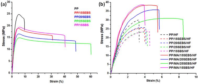 https://cdn.ncbi.nlm.nih.gov/pmc/blobs/6048/9865927/03b2084a2301/polymers-15-00409-g001.jpg
