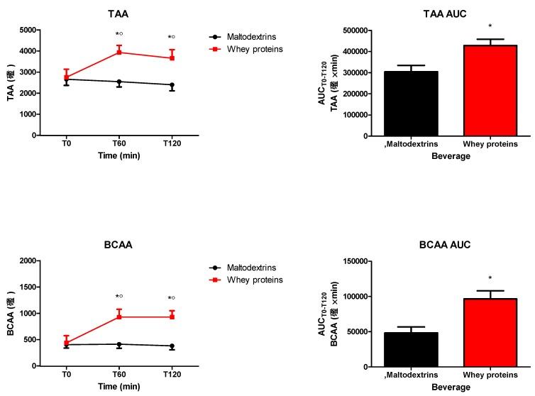 https://cdn.ncbi.nlm.nih.gov/pmc/blobs/6063/7146343/26d7059353dc/nutrients-12-00775-g003.jpg