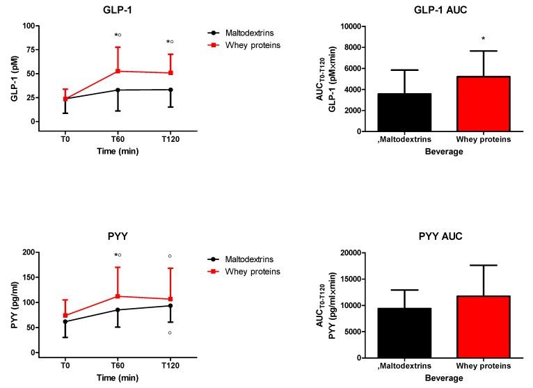 https://cdn.ncbi.nlm.nih.gov/pmc/blobs/6063/7146343/638911b7ea86/nutrients-12-00775-g002.jpg