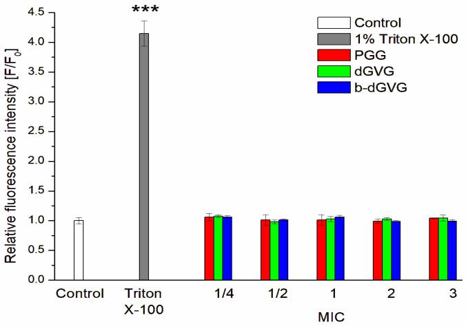 https://cdn.ncbi.nlm.nih.gov/pmc/blobs/6080/10892310/d8c95e09b0ef/molecules-29-00879-g001.jpg