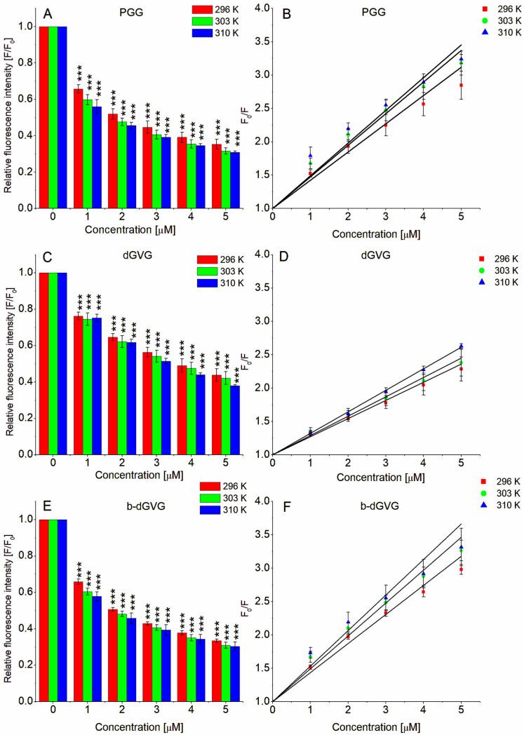 https://cdn.ncbi.nlm.nih.gov/pmc/blobs/6080/10892310/f9304454a40c/molecules-29-00879-g003.jpg