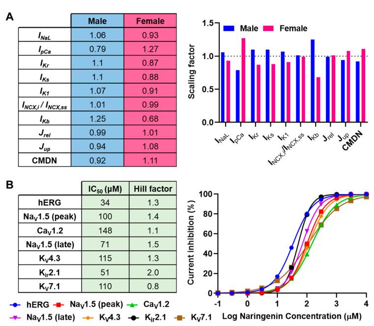 https://cdn.ncbi.nlm.nih.gov/pmc/blobs/60a5/9495662/381aecbc9d3a/antioxidants-11-01672-g001.jpg