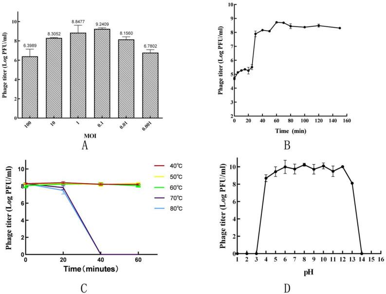 https://cdn.ncbi.nlm.nih.gov/pmc/blobs/60a9/11769469/ca064c7482fb/vetsci-12-00057-g002.jpg
