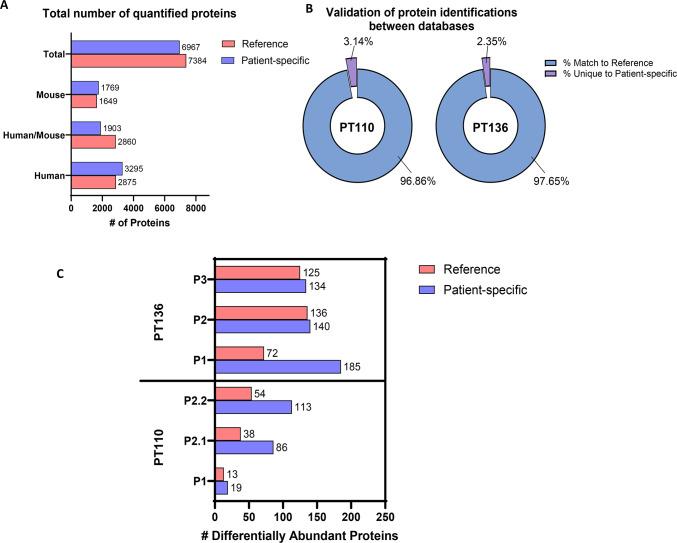 https://cdn.ncbi.nlm.nih.gov/pmc/blobs/60d3/11700199/95af40063e80/41598_2024_84874_Fig2_HTML.jpg