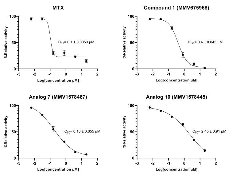 https://cdn.ncbi.nlm.nih.gov/pmc/blobs/60e3/9571290/01d0ddc2c0dc/molecules-27-06574-g007.jpg