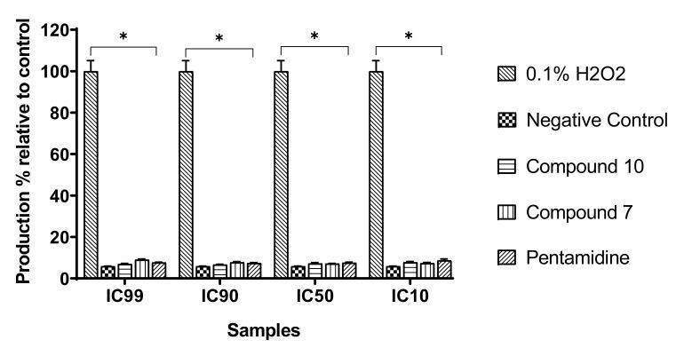 https://cdn.ncbi.nlm.nih.gov/pmc/blobs/60e3/9571290/71c13e7d59d4/molecules-27-06574-g010.jpg