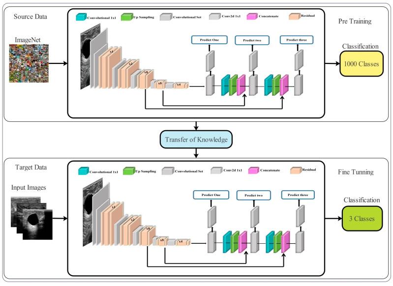 https://cdn.ncbi.nlm.nih.gov/pmc/blobs/60e5/8840464/0dab91b86c2a/sensors-22-00807-g005.jpg