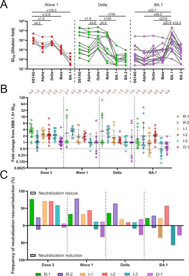 https://cdn.ncbi.nlm.nih.gov/pmc/blobs/60e8/11611254/d886a2bd6d75/ppat.1012724.g002.jpg