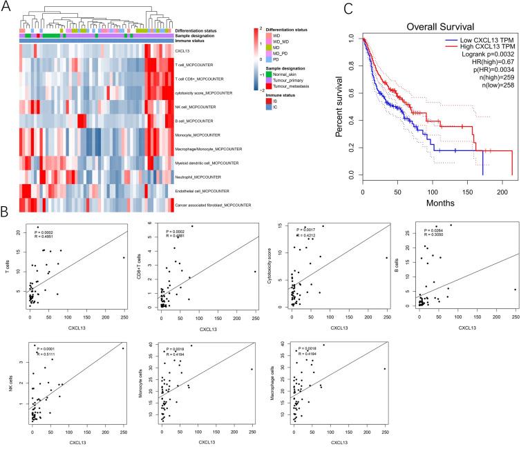 https://cdn.ncbi.nlm.nih.gov/pmc/blobs/6118/12065455/30e5f0428fa5/peerj-13-19398-g001.jpg