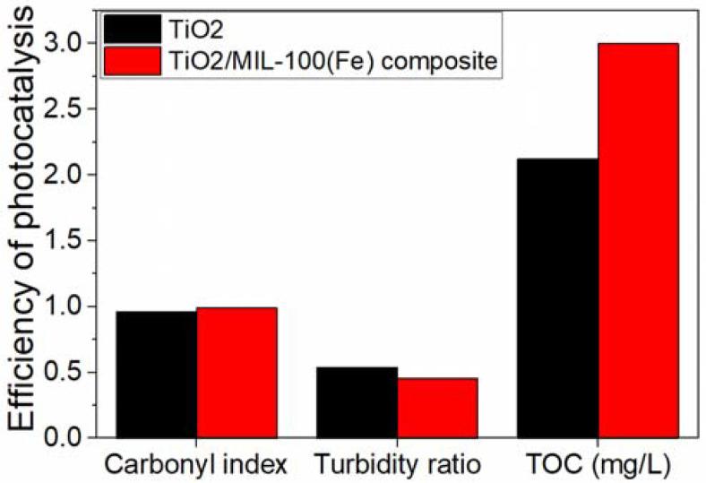 https://cdn.ncbi.nlm.nih.gov/pmc/blobs/6124/12348938/a94df62783e0/molecules-30-03186-g011.jpg