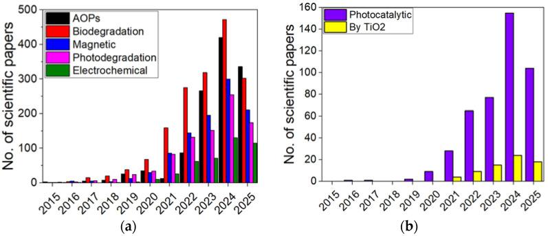 https://cdn.ncbi.nlm.nih.gov/pmc/blobs/6124/12348938/f7e83f7553fc/molecules-30-03186-g001.jpg