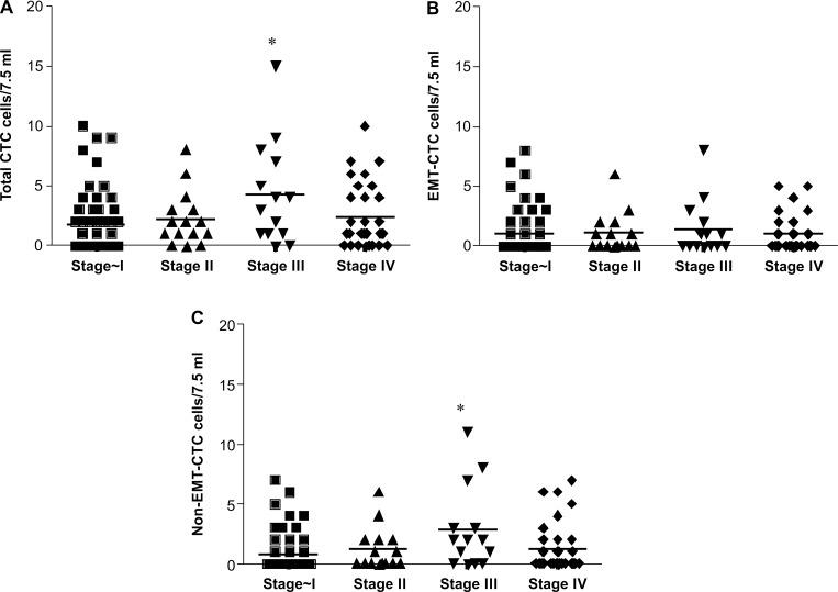 https://cdn.ncbi.nlm.nih.gov/pmc/blobs/6128/5471019/ed6ca39d456a/oncotarget-08-34884-g003.jpg