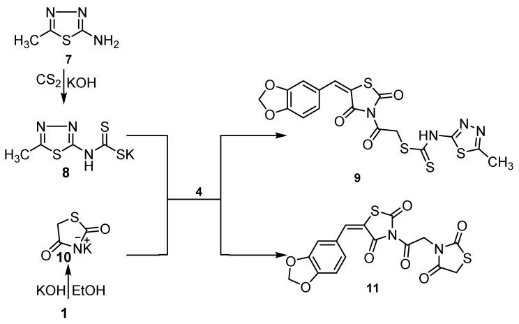 https://cdn.ncbi.nlm.nih.gov/pmc/blobs/612c/8773338/1327f6eda799/biomedicines-10-00024-sch003.jpg