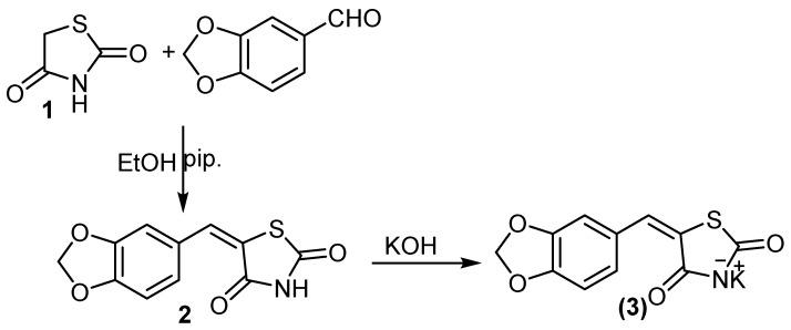 https://cdn.ncbi.nlm.nih.gov/pmc/blobs/612c/8773338/57cff0382393/biomedicines-10-00024-sch001.jpg