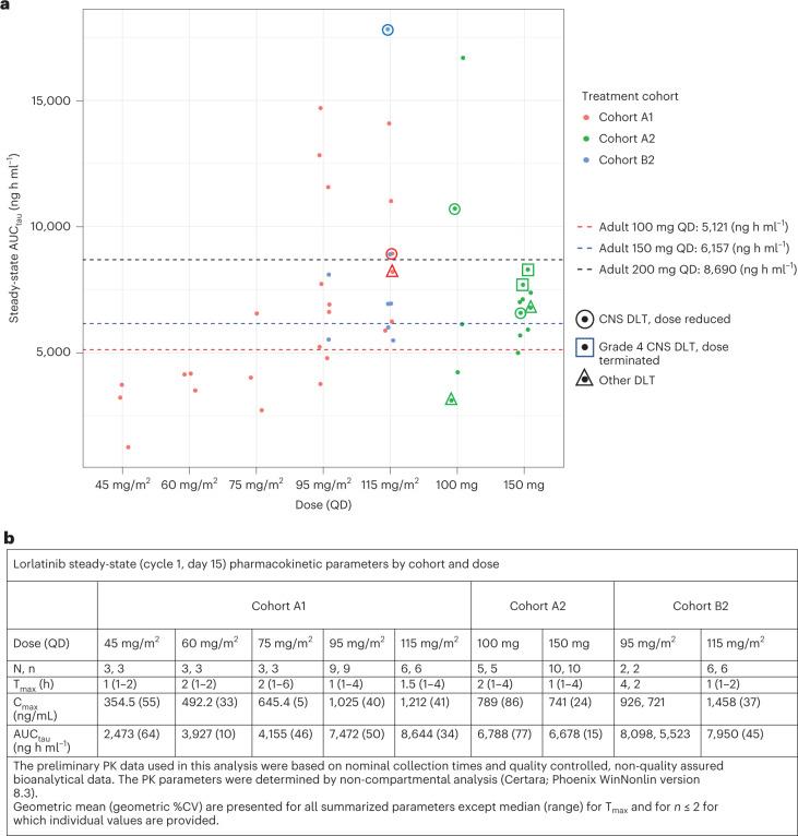 https://cdn.ncbi.nlm.nih.gov/pmc/blobs/614b/10202811/1953096ad3f4/41591_2023_2297_Fig2_HTML.jpg