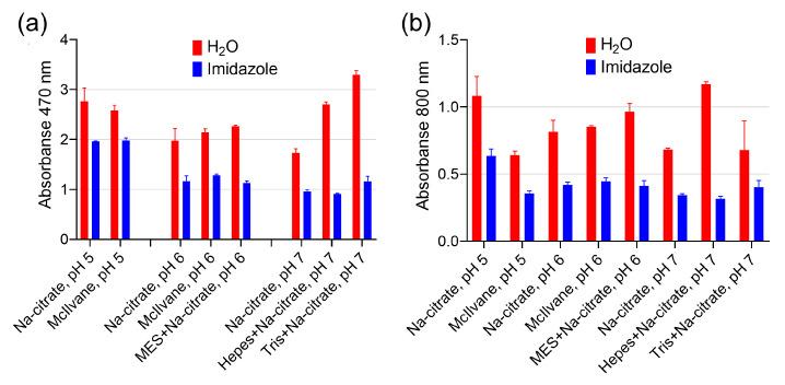 https://cdn.ncbi.nlm.nih.gov/pmc/blobs/617e/10674554/418c1a696132/molecules-28-07622-g005.jpg