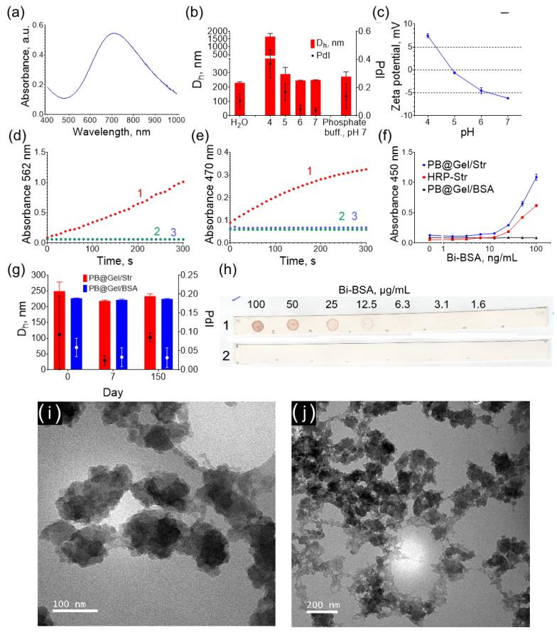 https://cdn.ncbi.nlm.nih.gov/pmc/blobs/617e/10674554/c8e32f8410df/molecules-28-07622-g001.jpg