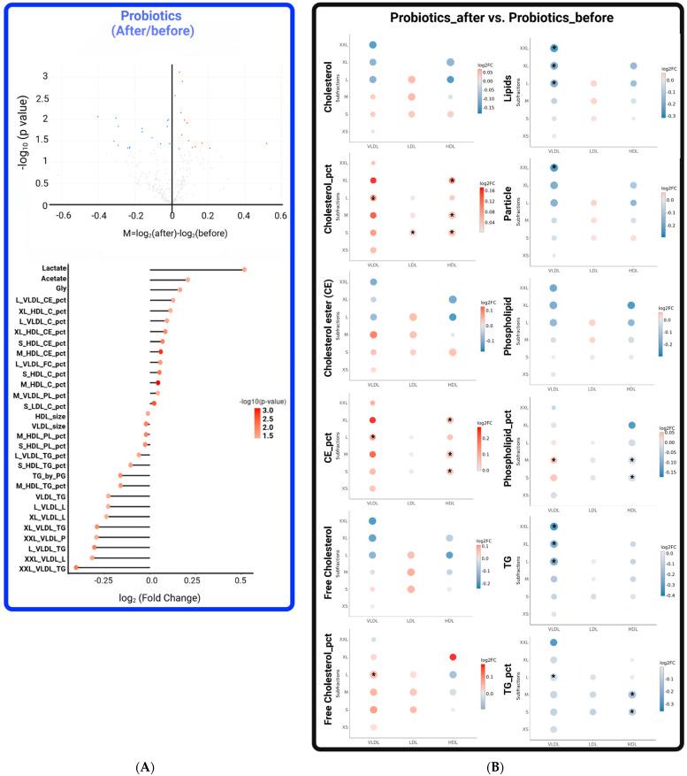 https://cdn.ncbi.nlm.nih.gov/pmc/blobs/6196/10890272/f607b5a896cb/metabolites-14-00129-g003.jpg