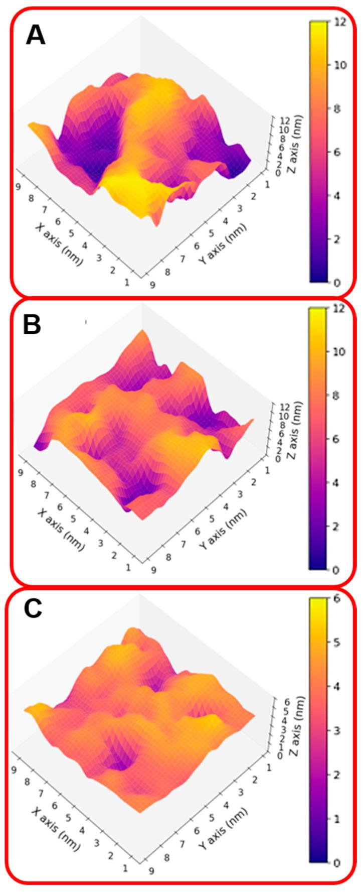 https://cdn.ncbi.nlm.nih.gov/pmc/blobs/6197/12073790/b320f709d086/molecules-30-02045-g002.jpg